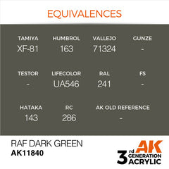 PREORDER AK Interactive - 3 Gen Acrylics - Raf Dark Green 17ml