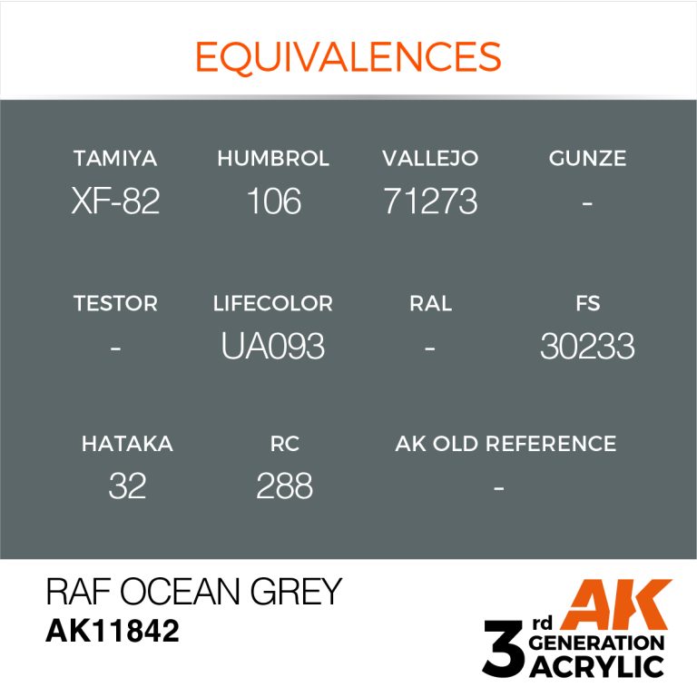 PREORDER AK Interactive - 3 Gen Acrylics - Raf Ocean grey 17ml