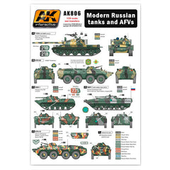 PREORDER AK Interactive - Accessories - Modern Russian Tanks And Afvs