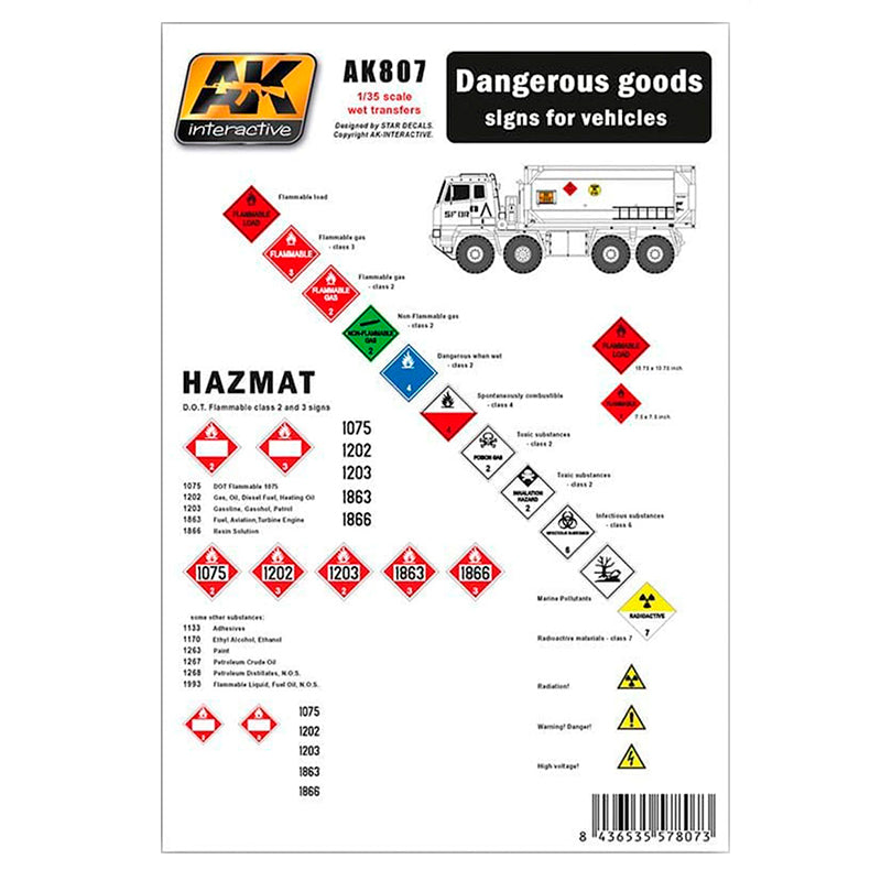 PREORDER AK Interactive - Accessories - Dangerous Goods Signs For Vehicles