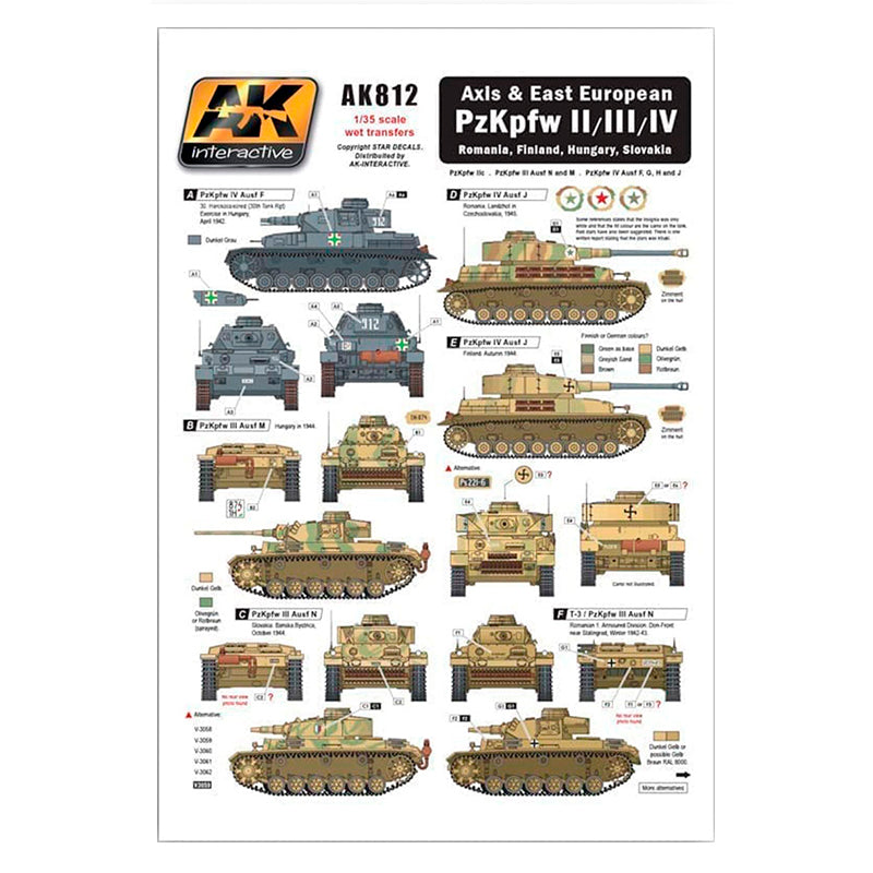 PREORDER AK Interactive - Accessories - Axis & East European Pzkpfw Ii/Iii/Iv